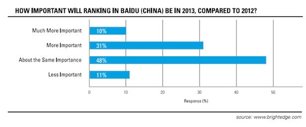 Ranking in China