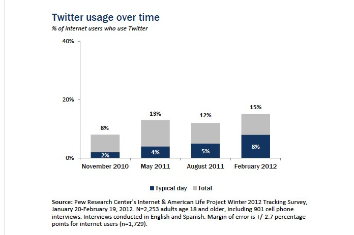 twitter overtime