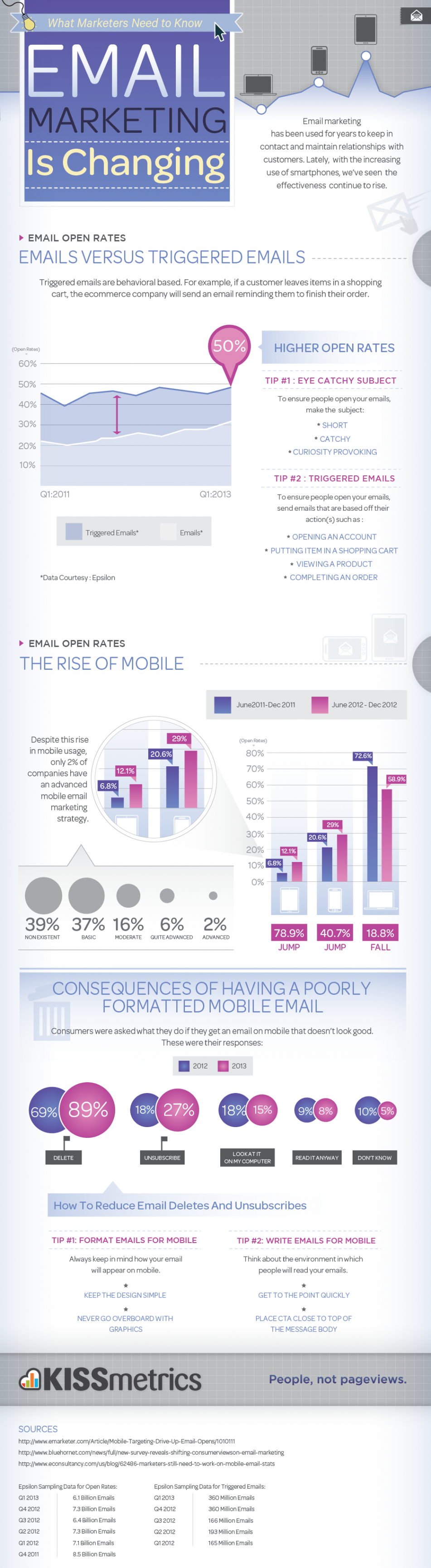 email-marketing-infographic