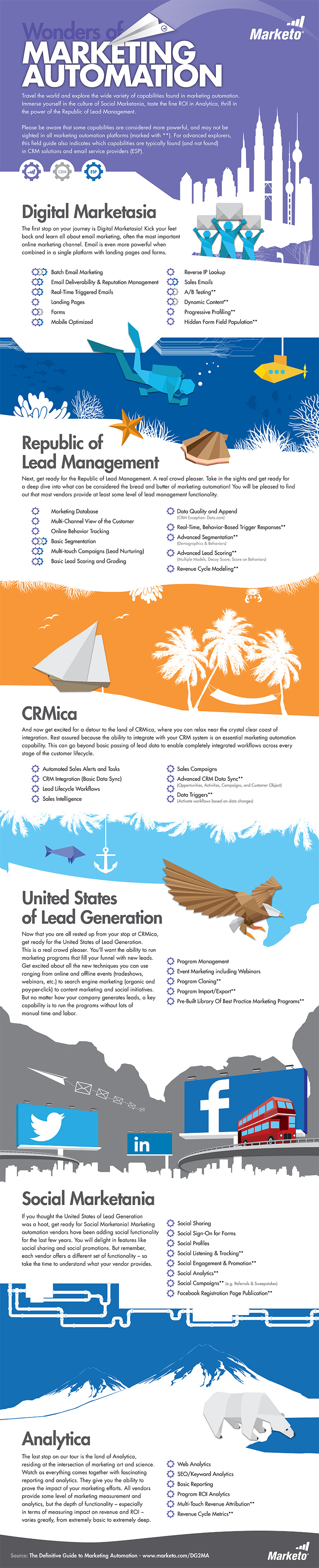 Wonders-of-Marketing-Automation1