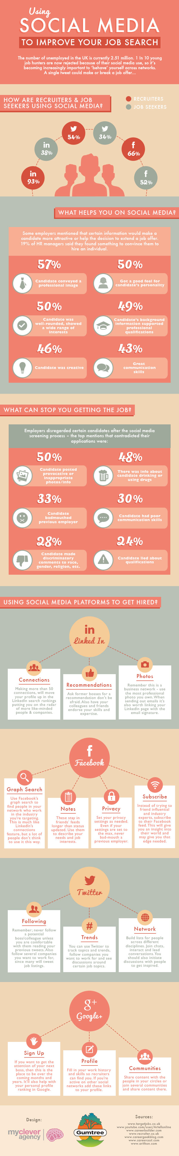 job-search-social-media