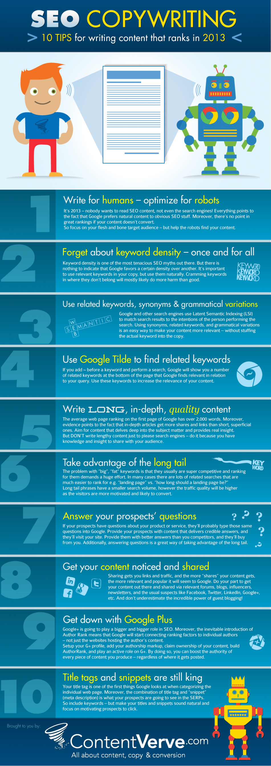 content-that-ranks-infographic