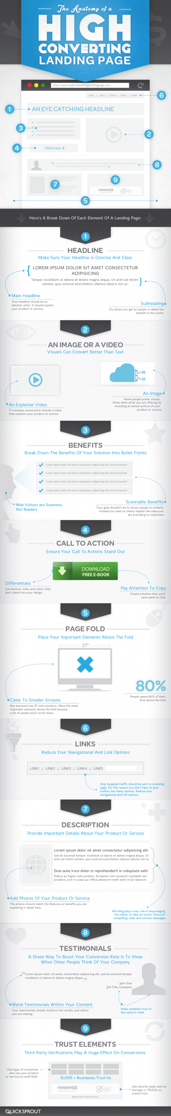converting-landing-page