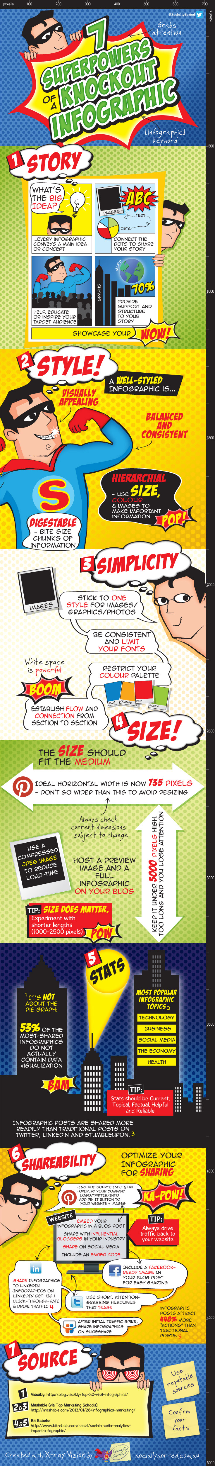 7-super-tips-creating-powerful-infographics