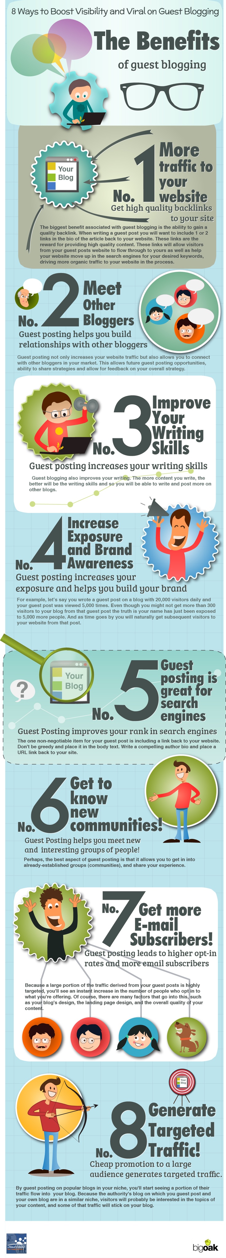 Benefits Of Guest Blogging