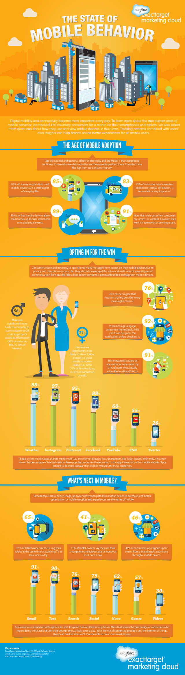 digital mobility