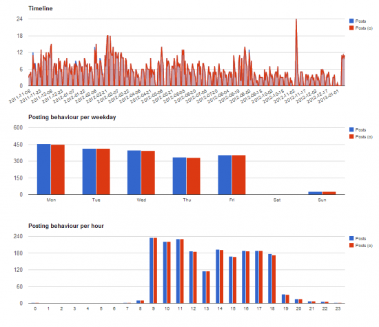 All-my-Statistics social media