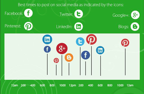 time to post social media