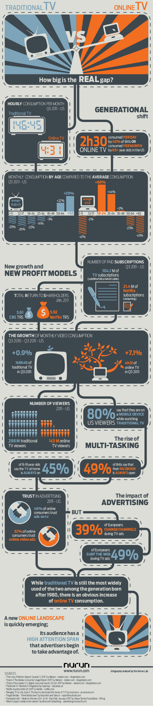social-tv-infographic