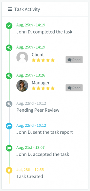 Task Activity