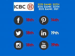 ICBC-global-brands