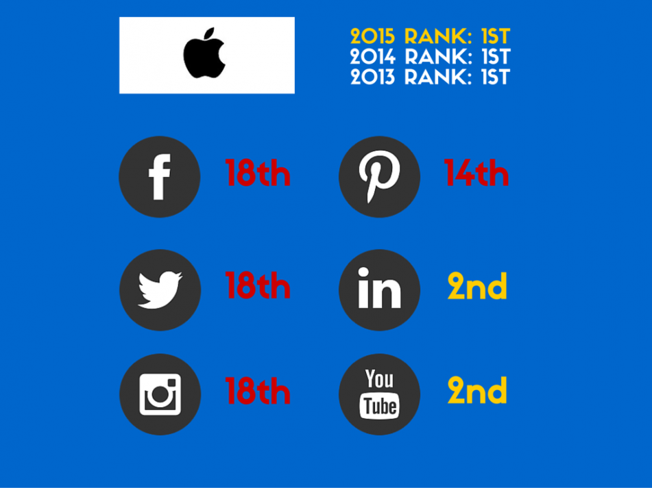 apple-global-brands
