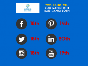 china-mobile-global-brands