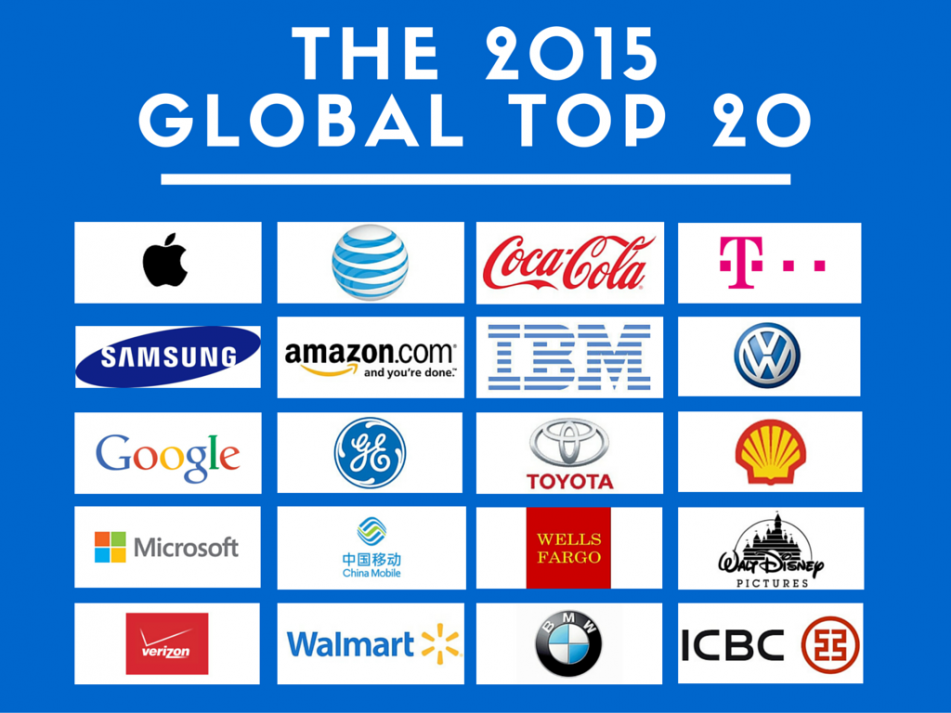 global-brands-twenty