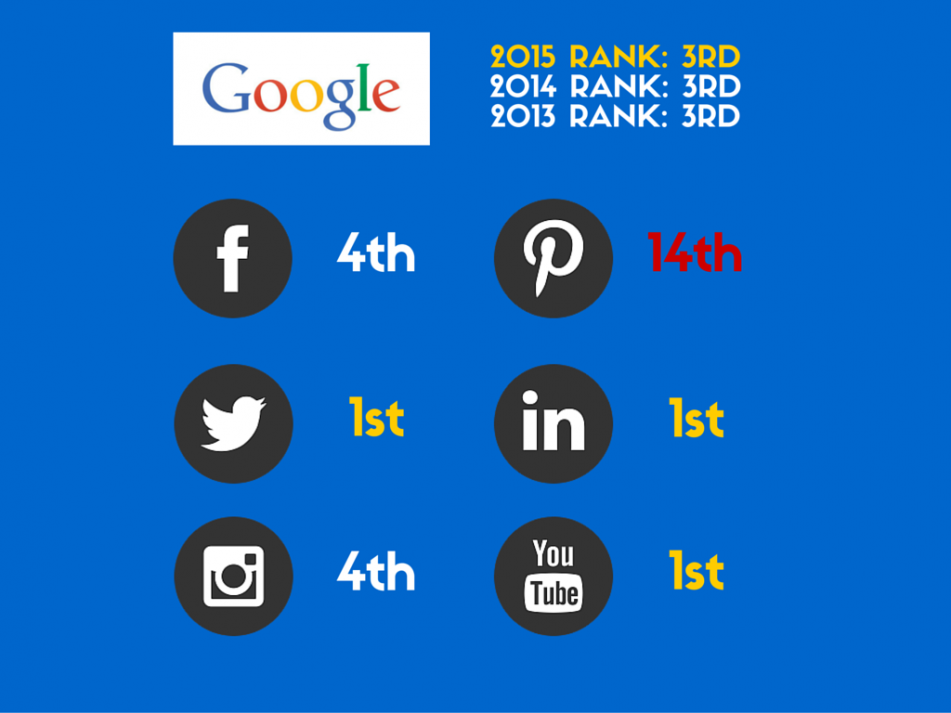google-global-brands