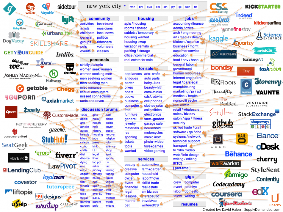 unbundling-haber
