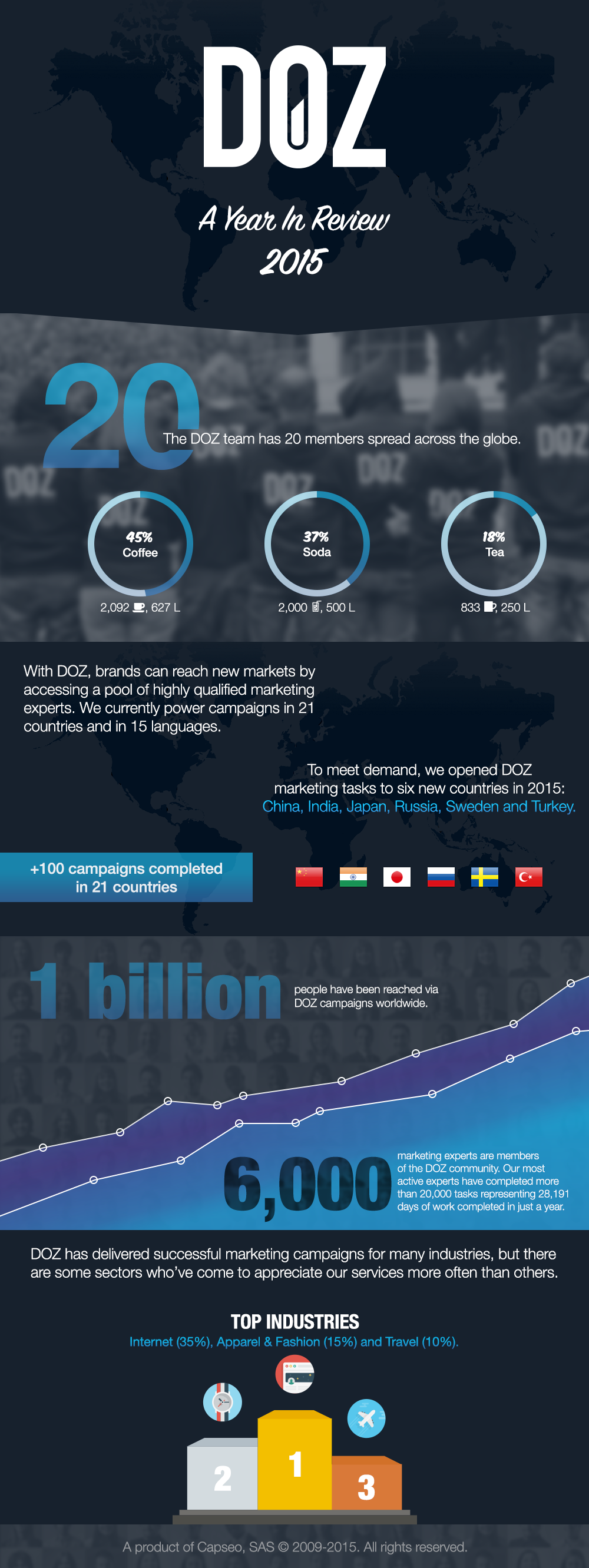 2015-doz-infographic