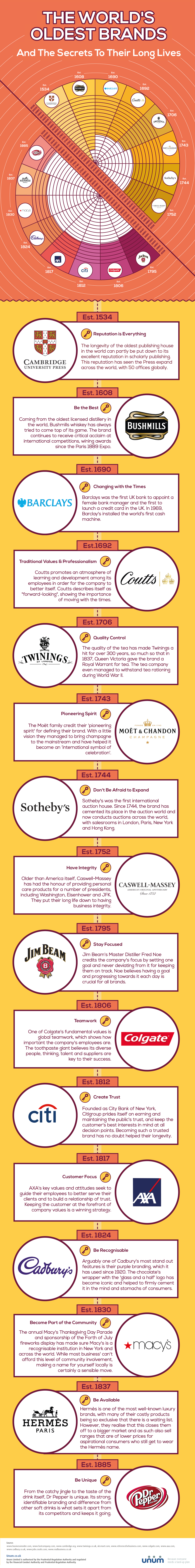 oldest-brands-infographic