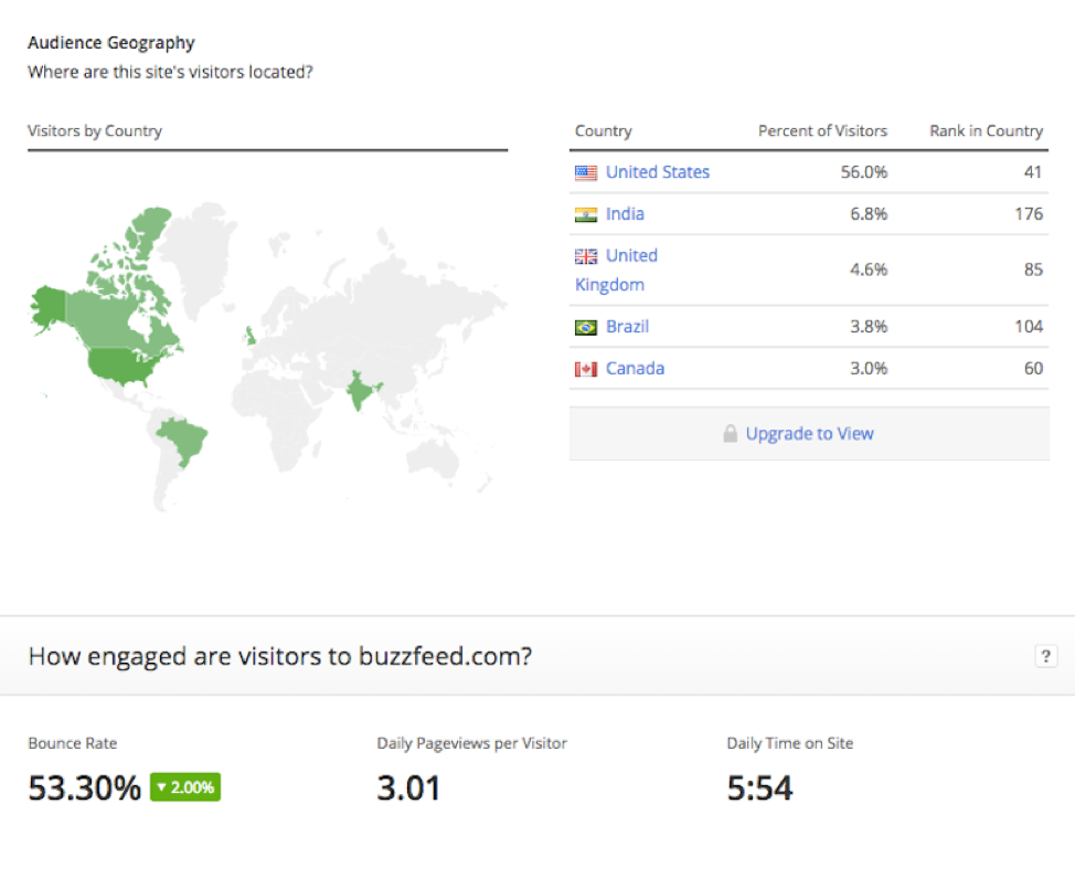 Best Competitive Intelligence Tools in 2021 