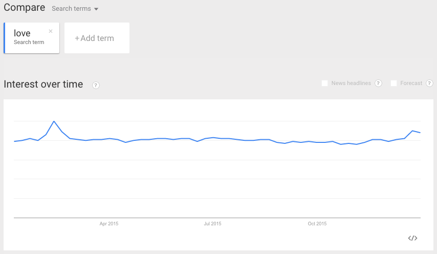 Google Trends love-2015