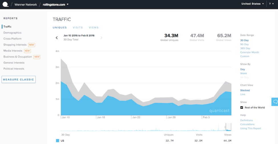 quantcast-competitive-intelligence