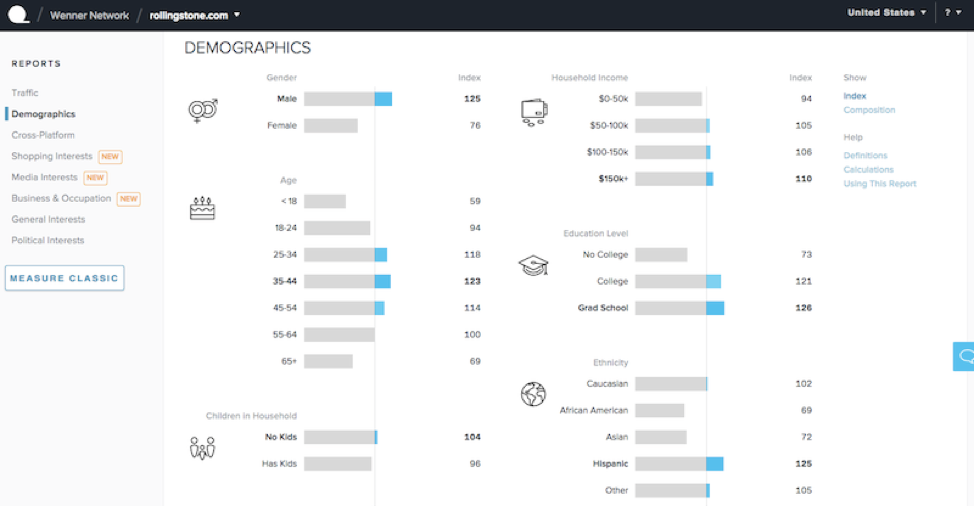 quantcast2-competitive-intelligence-tools