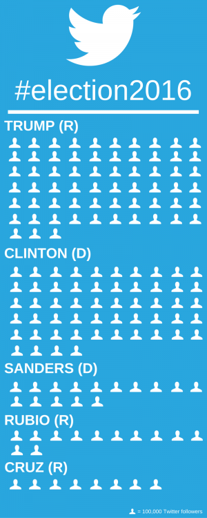twitter-reach-candidates