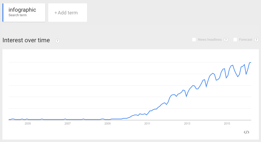 google-trends-infographics