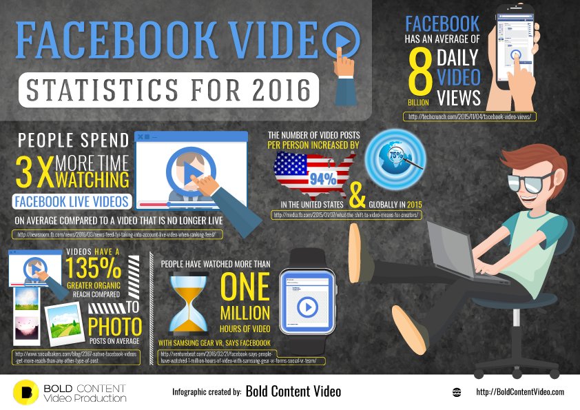 facebook-video-infographic