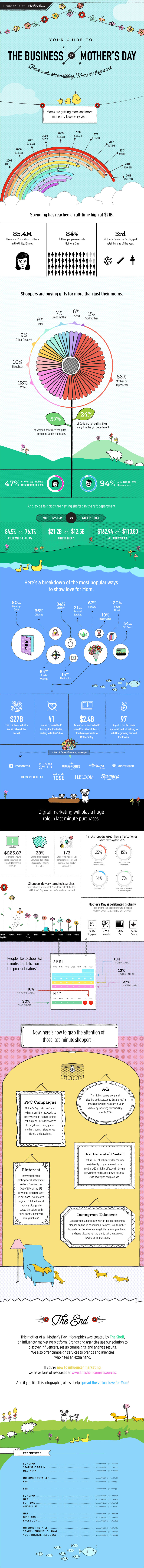 mothers-day-infographic