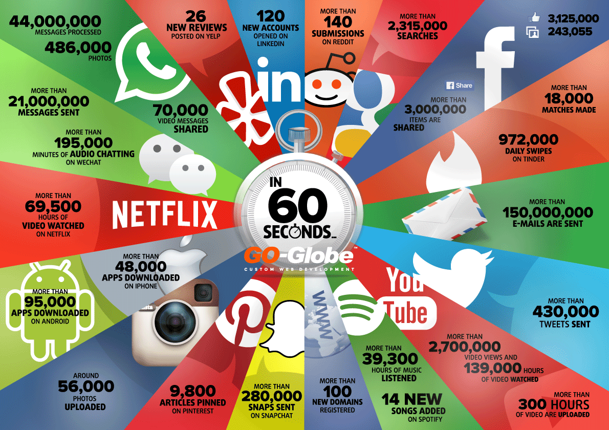 How can an Instagram account with 70 posts reach up to 70K followers? - Quora