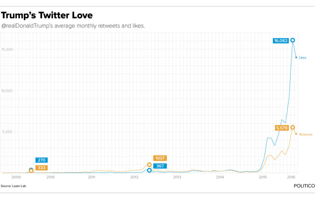 twitter trump long game