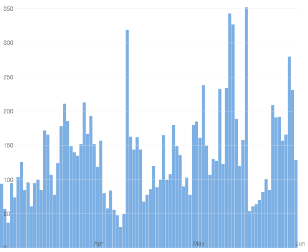 How do Roblox accounts get hacked? - Quora