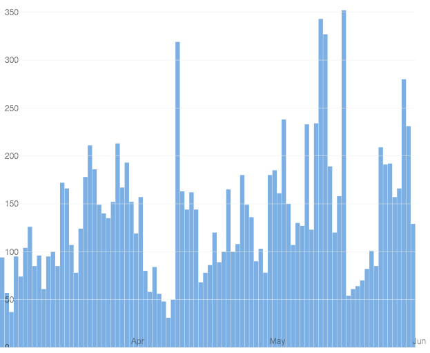 Is there a way to trace a Roblox hacker? - Quora