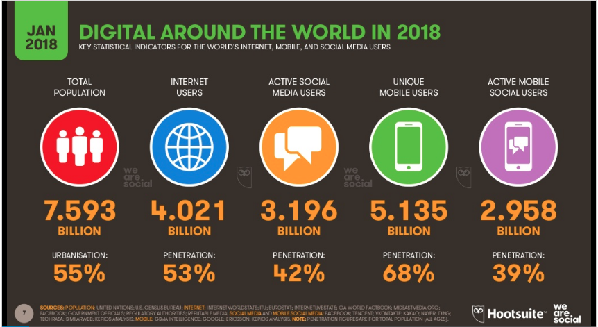 Social media marketing