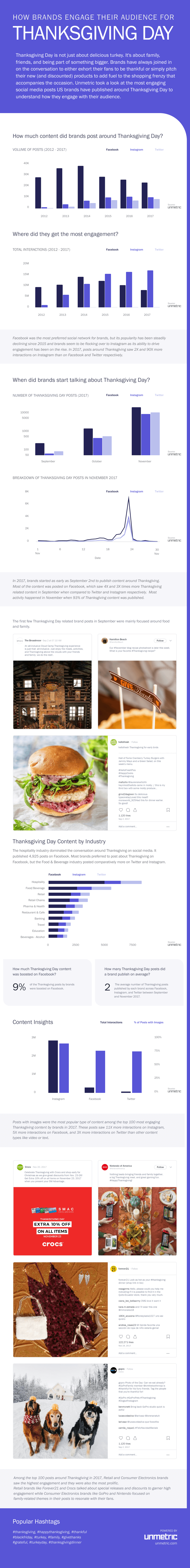 engage with audience thanksgiving