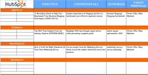 research and plan content blog for a year