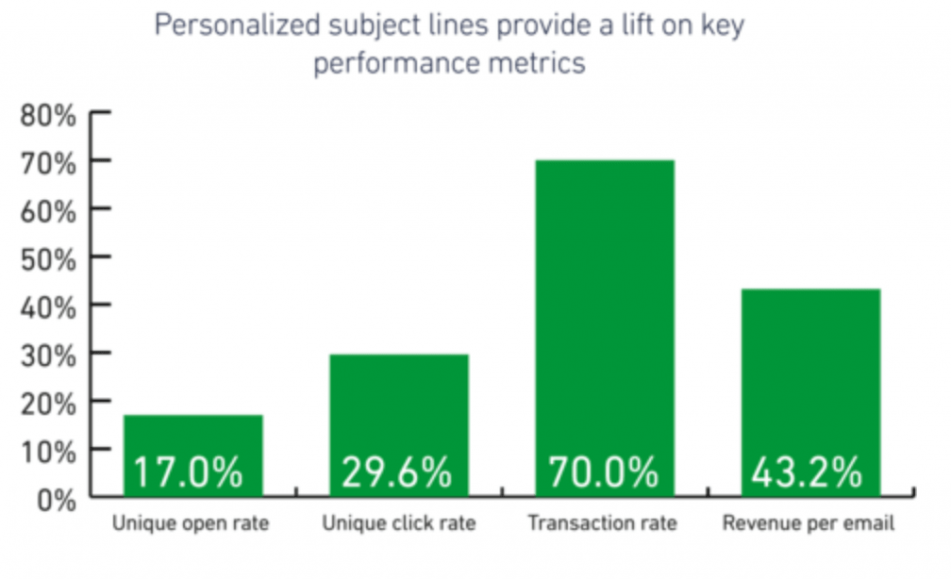 strategy email marketing 2019