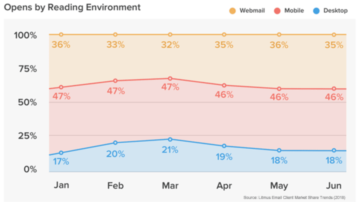 Email marketing in digital