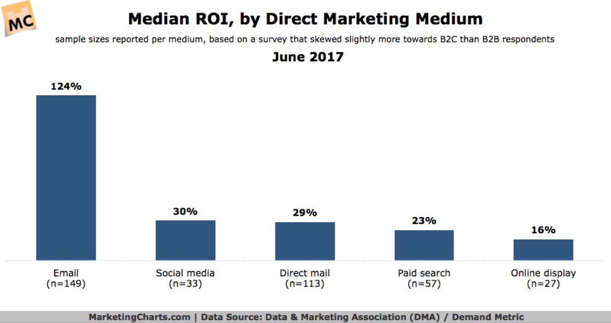 strategy email marketing