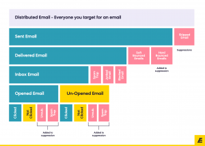 Email Deliverability – The journey of an email