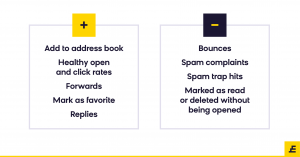 Email deliverability - positive and negative attributes