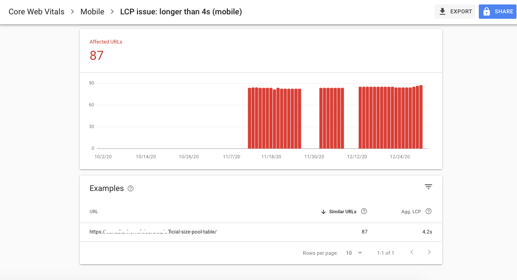 lcp core web vital report