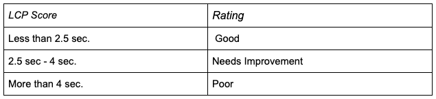 SEO changes